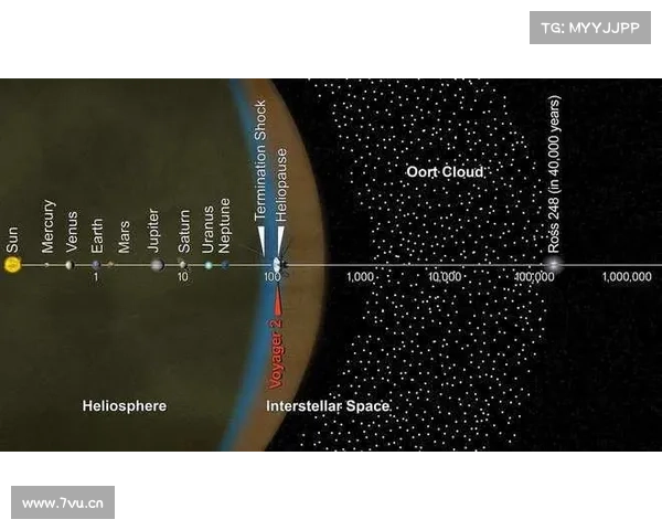 银河之旅:终极星际冒险攻略 银河之旅:终极星际冒险攻略