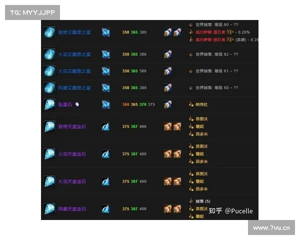 魔兽世界TBC装备宝石选择攻略 魔兽世界TBC装备宝石选择攻略